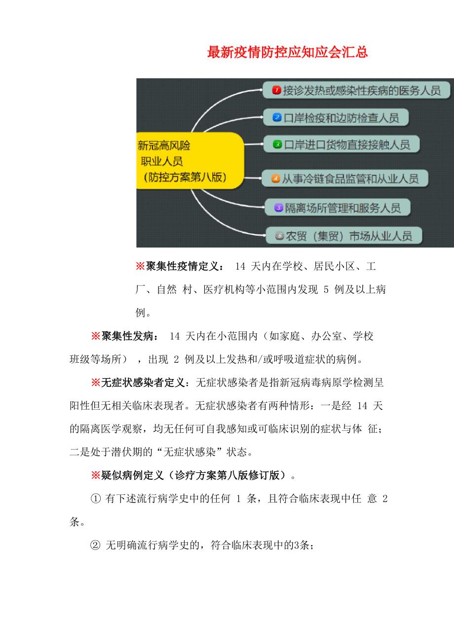 最新疫情防控应知应会汇总_第1页