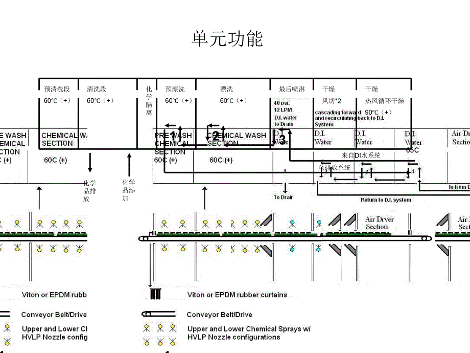 PCBA在线清洗机PPT课件_第2页