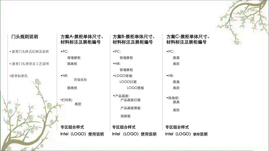 HPIntelRP合作装修方案071106含效果课件_第2页