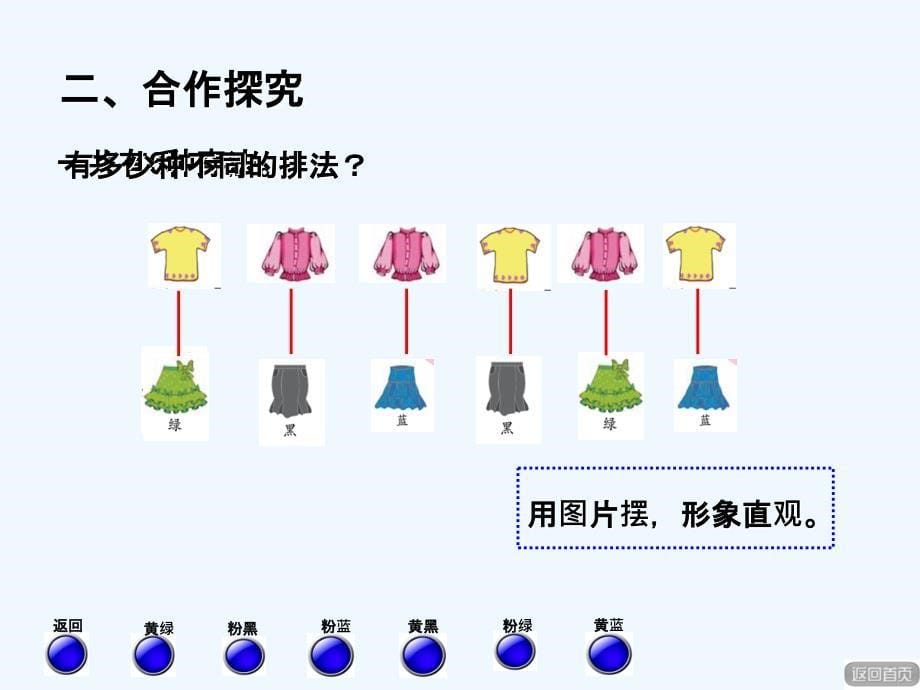 智慧广场搭配的学问课件_第5页