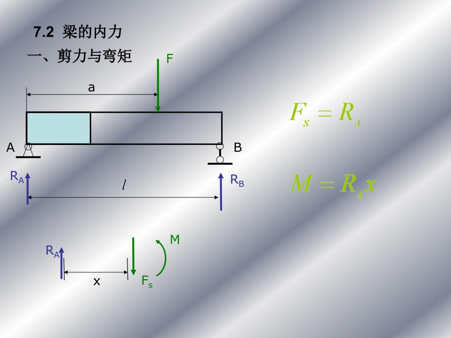 七章弯曲内力_第4页