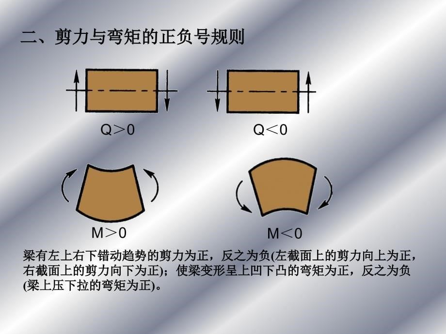 七章弯曲内力_第5页