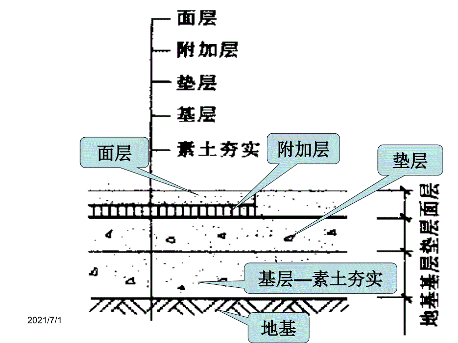 水磨石地面做法_第4页