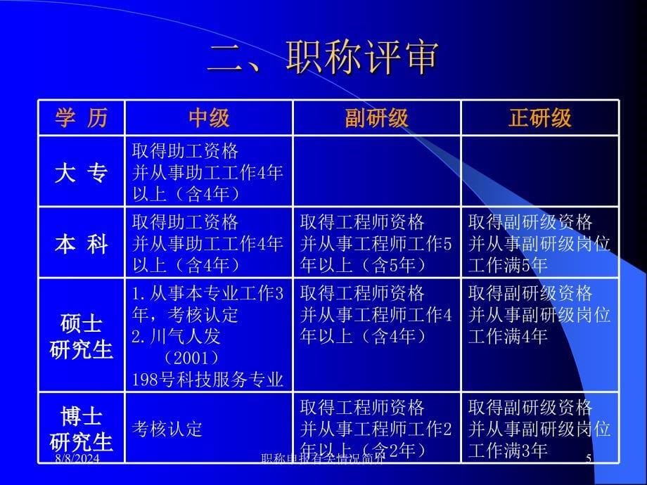 职称申报有关情况简介课件_第5页