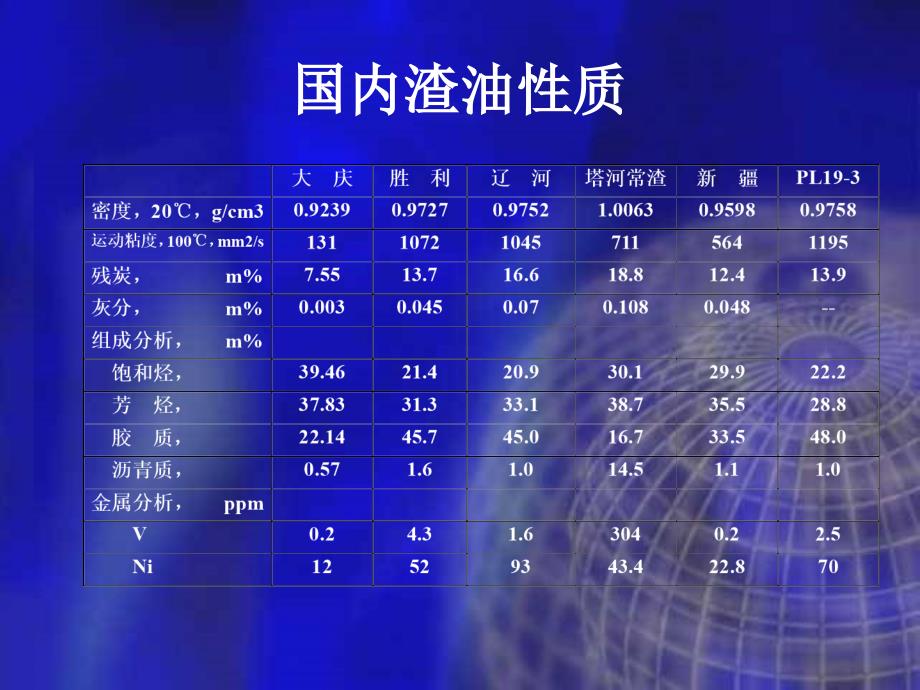 延迟焦化技术培训班_第4页