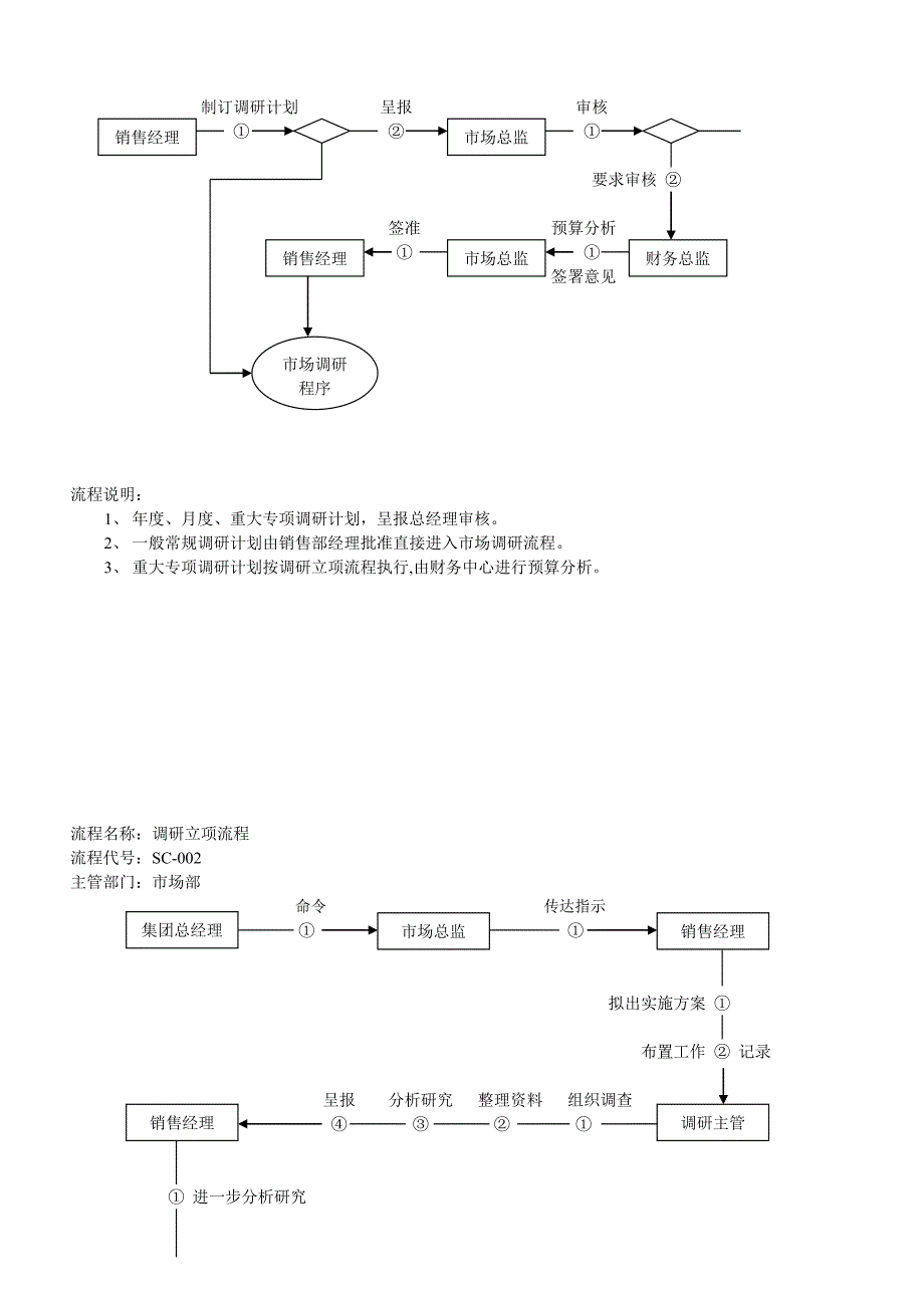 500强市场部工作流程(内部文件)_第3页