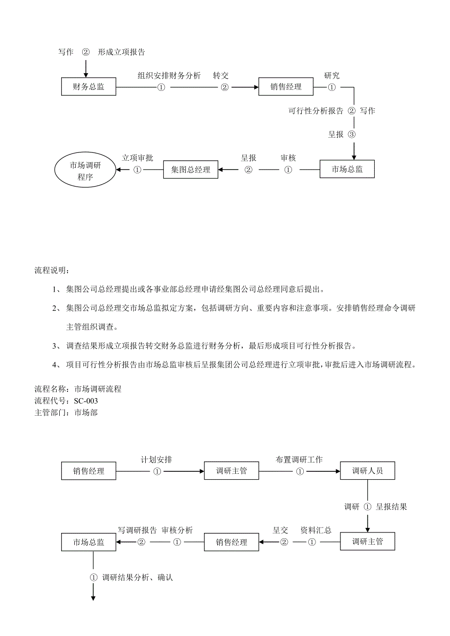 500强市场部工作流程(内部文件)_第4页