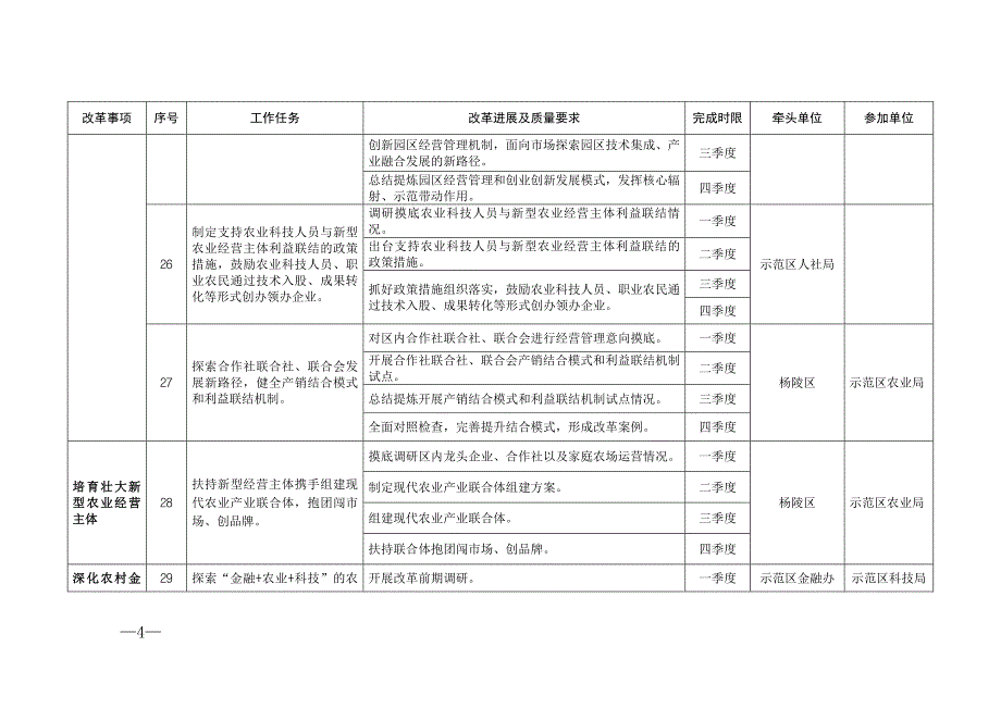 示范区2017年全面深化改革目标任务分解表_第4页