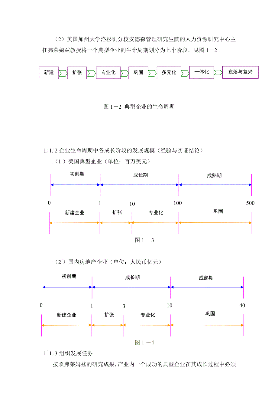 房地产开发及全程策划_第2页