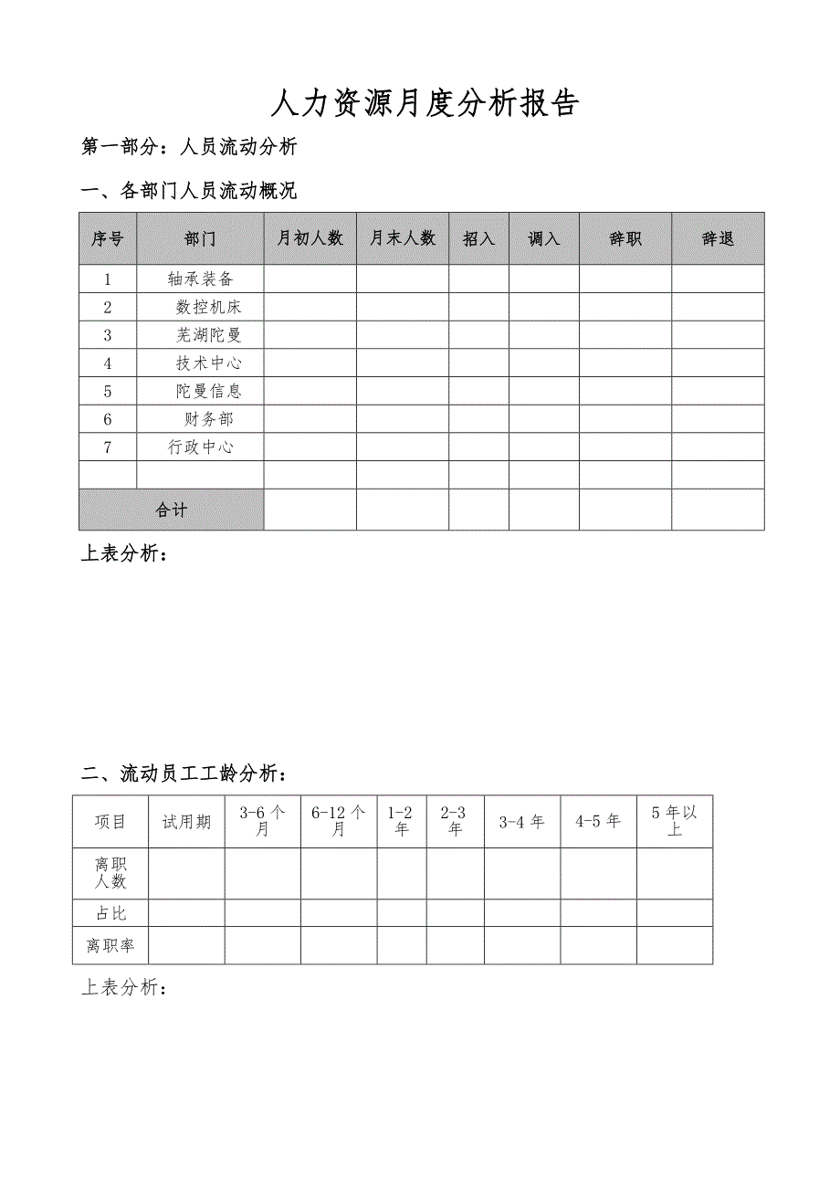 人力资源月度分析报告_第1页