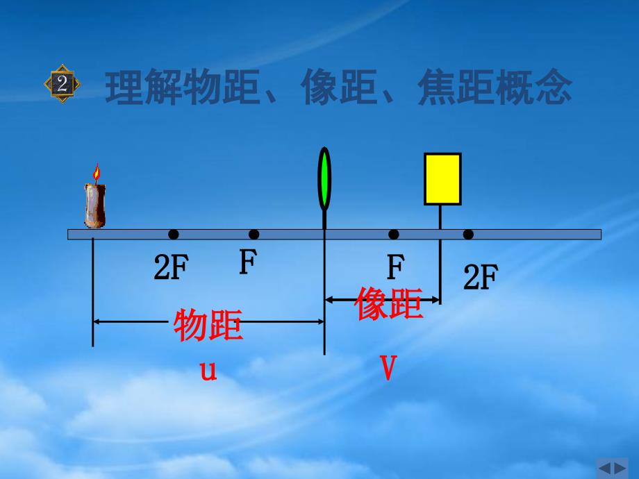 八级物理上册探究凸透镜成像规律课件苏科_第2页