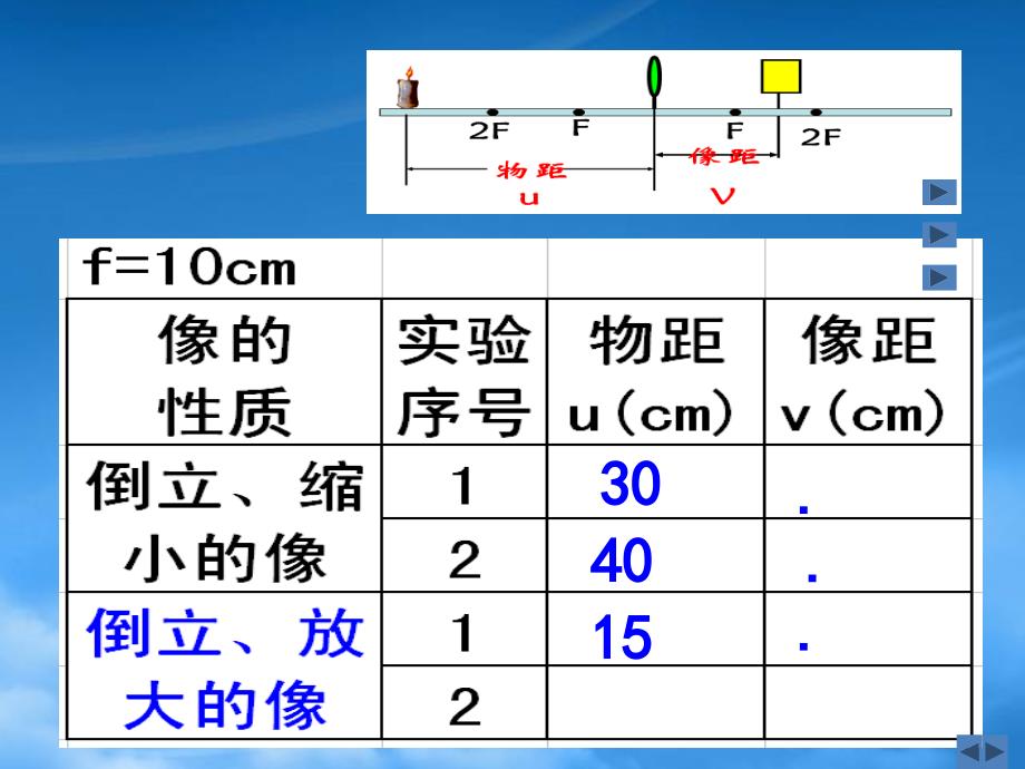 八级物理上册探究凸透镜成像规律课件苏科_第5页