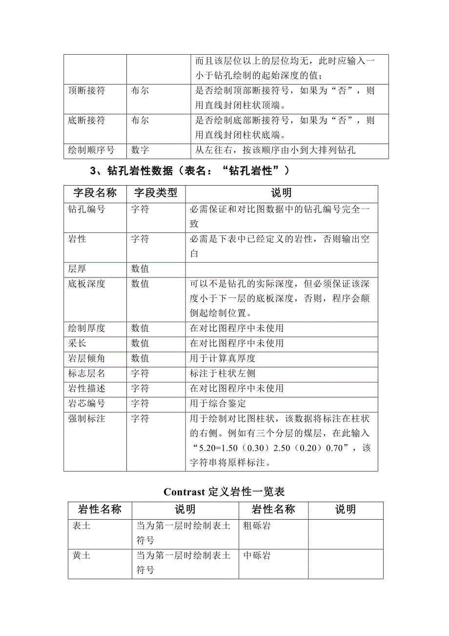 对比图绘制程序Contrast说明书_第2页