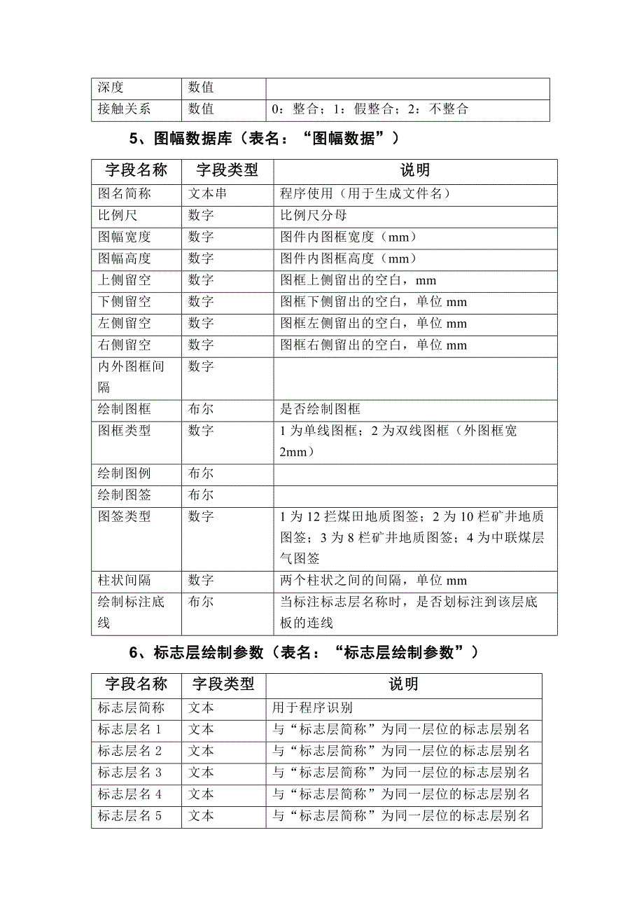 对比图绘制程序Contrast说明书_第4页