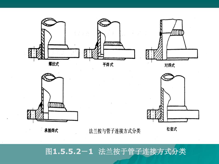 法兰螺栓等选用ppt课件_第4页