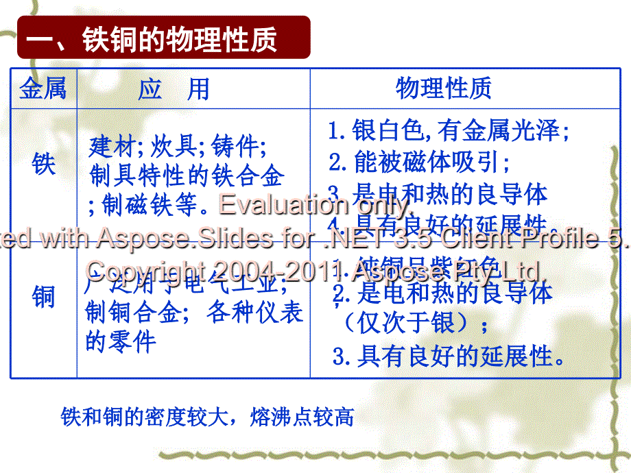 高一化学必修铁铜及其化合物的应用苏教_第3页