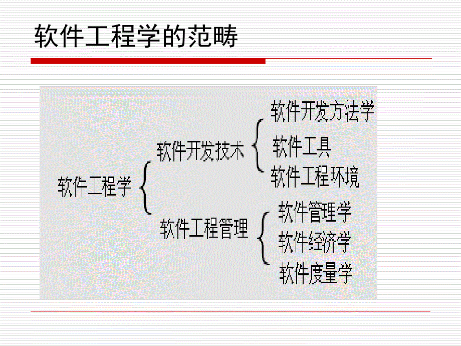 软件工程与项目管理课程_第2页