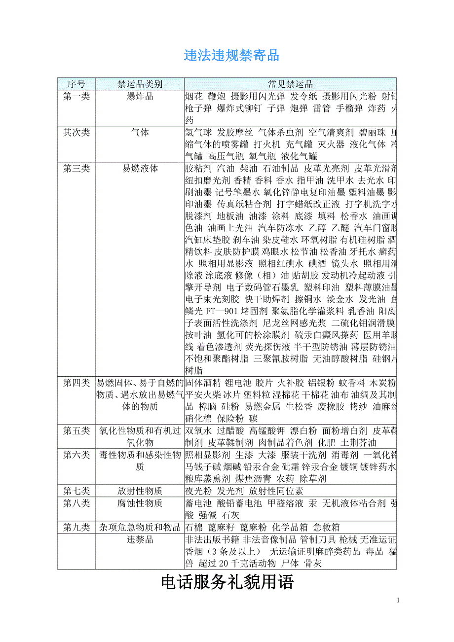 高铁快递取派件操作流程_第1页