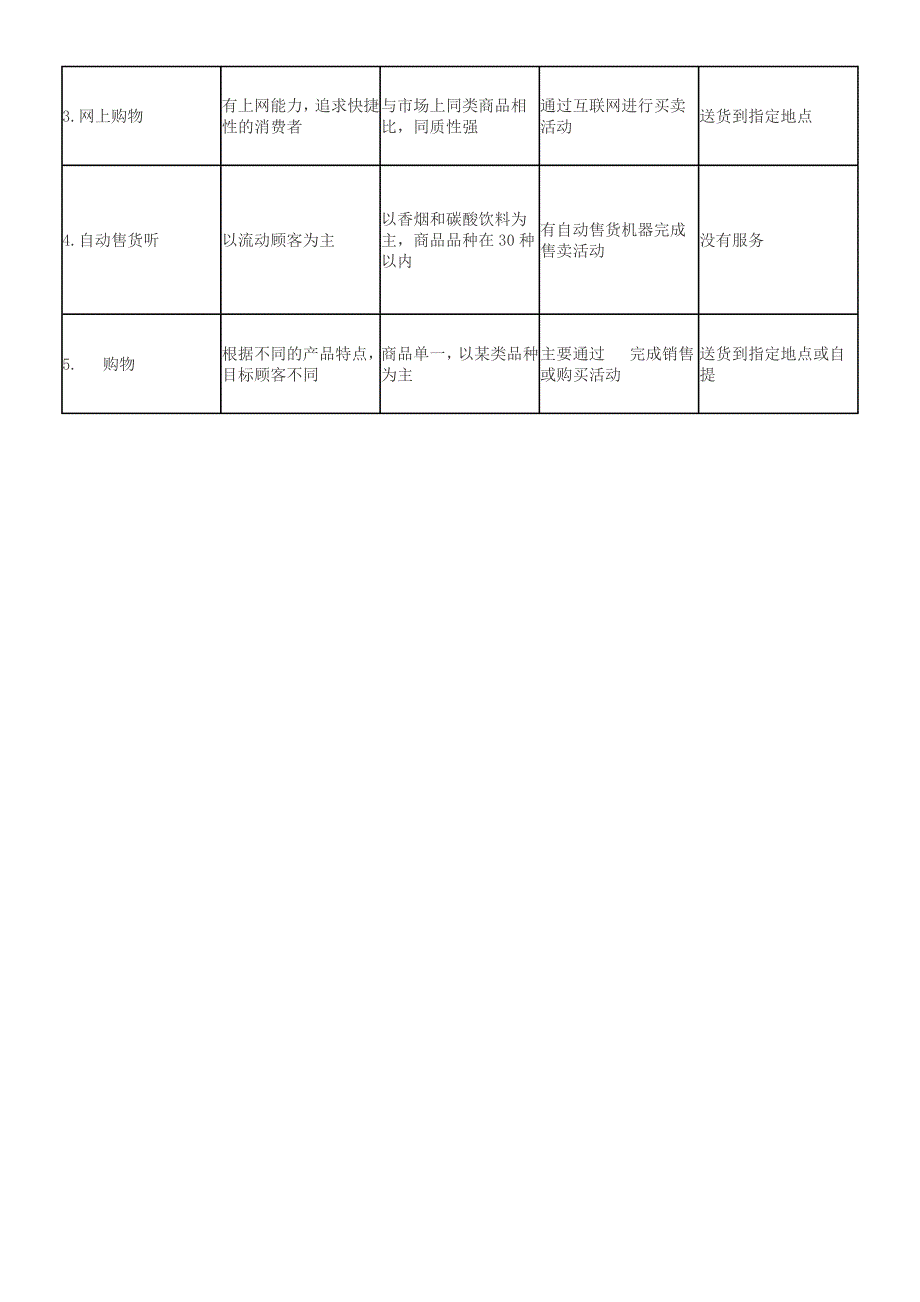 有店铺零售业态分类和基本特点_第3页