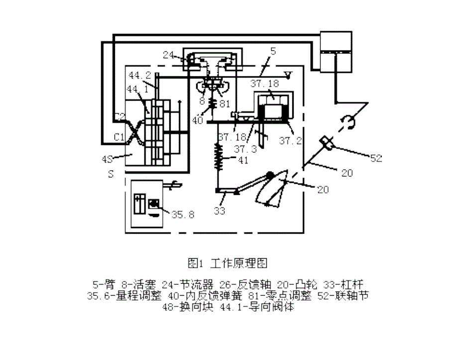 neles定位器工作原理及调校_第2页