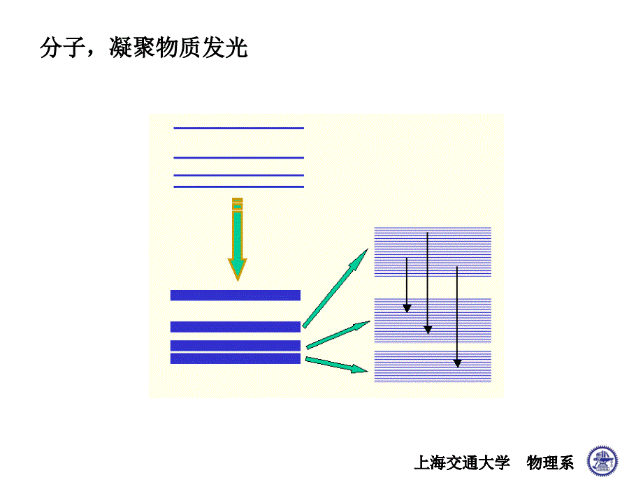 医用物理学：9激光_第4页