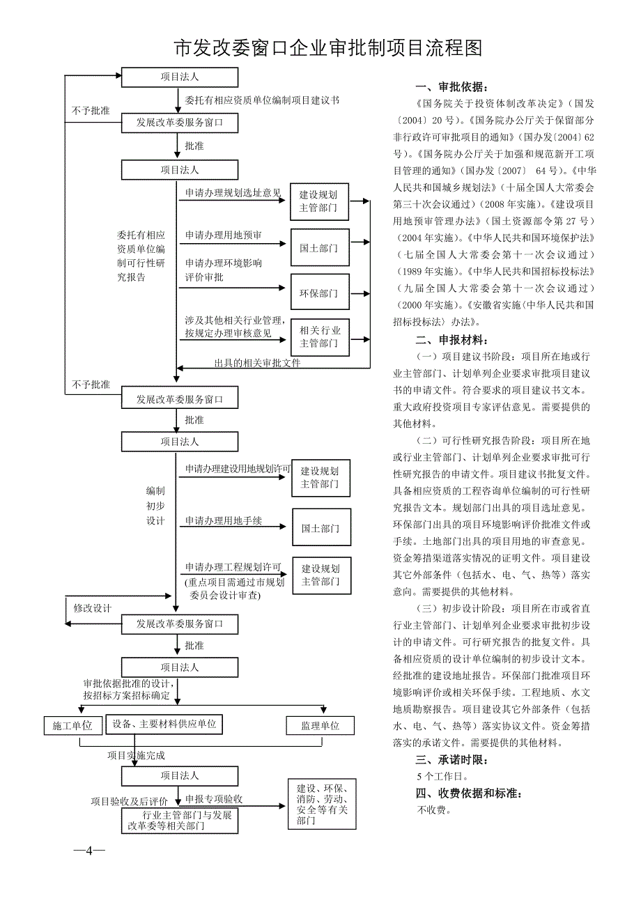 市发改委窗口企业审批制项目流程图-附件审批制项目流程图_第1页
