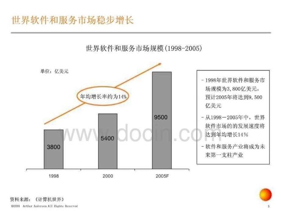 安达信《上海谷元石油软件工程中心有限公司期中报告》120页_第5页