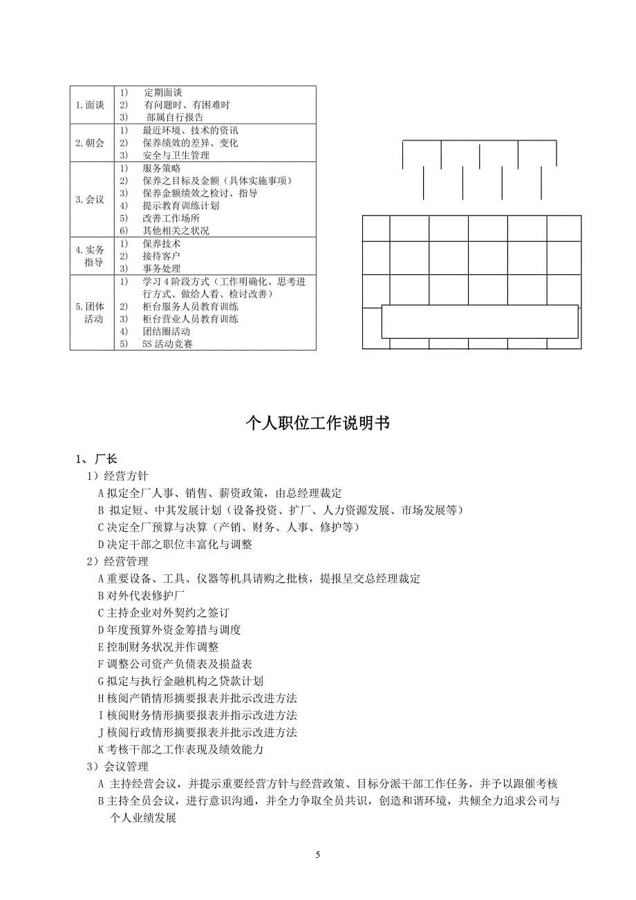 工程机械维修厂各岗位职责手册.doc_第5页