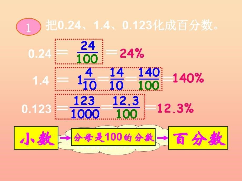 六年级数学上册3.2百分数和小数分数的互化1课件北京课改版_第5页