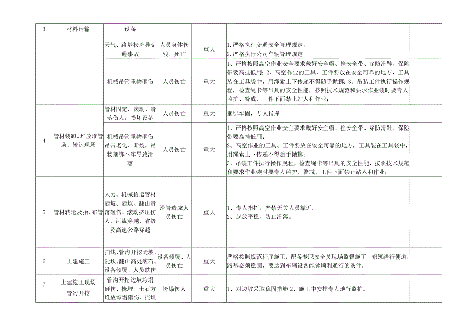 危害因素识别风险评价及控制措施清单_第2页