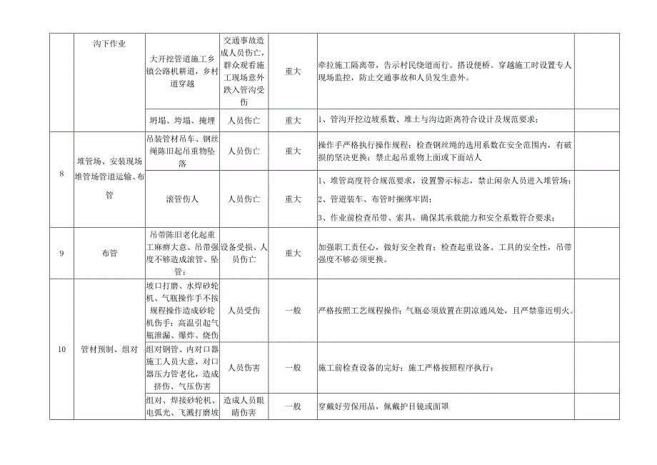 危害因素识别风险评价及控制措施清单_第3页