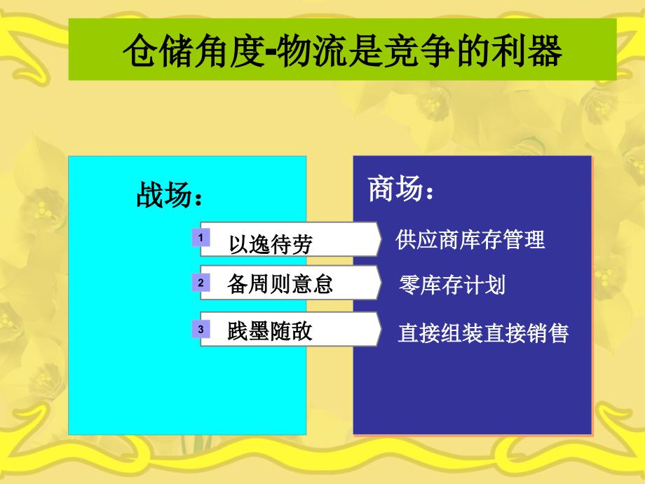 仓储管理概述_第4页