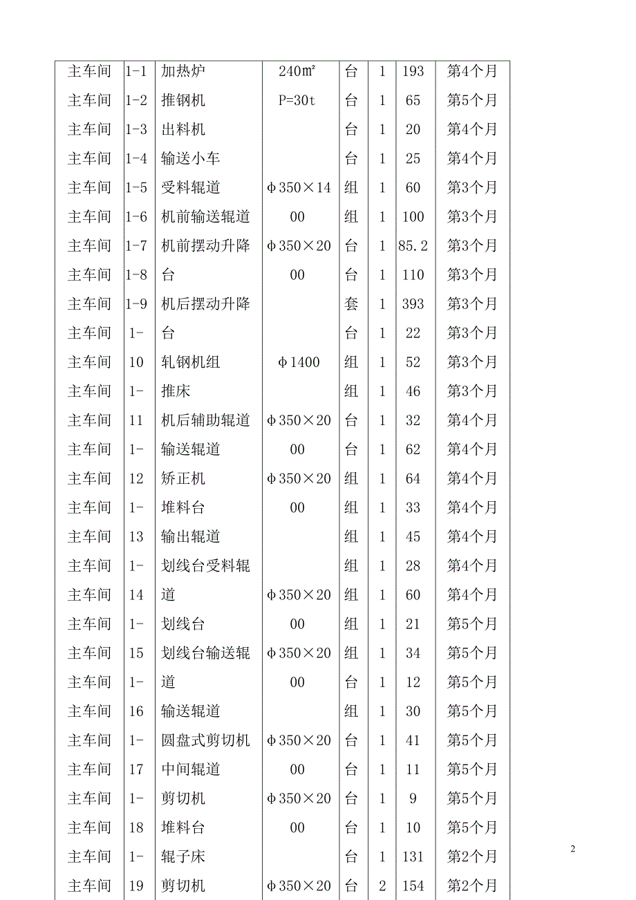 工业厂房设备安装施工组织设计方案(DOC 30页)_第3页