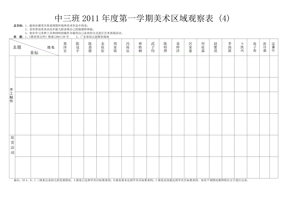 中三班美术区域观察纪录表201002 (2)_第4页