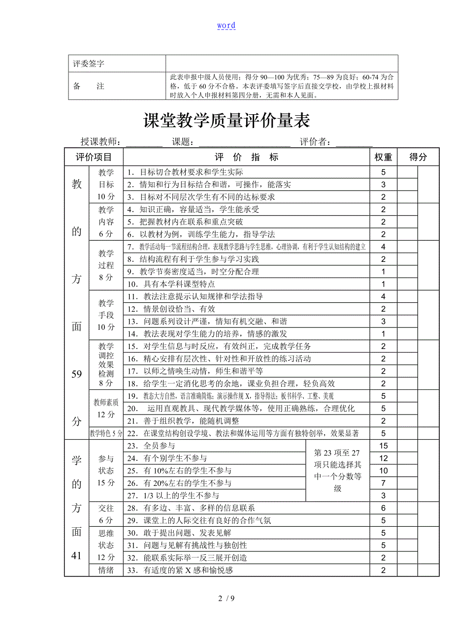 教师课堂教学评价与衡量大全附带评语_第2页