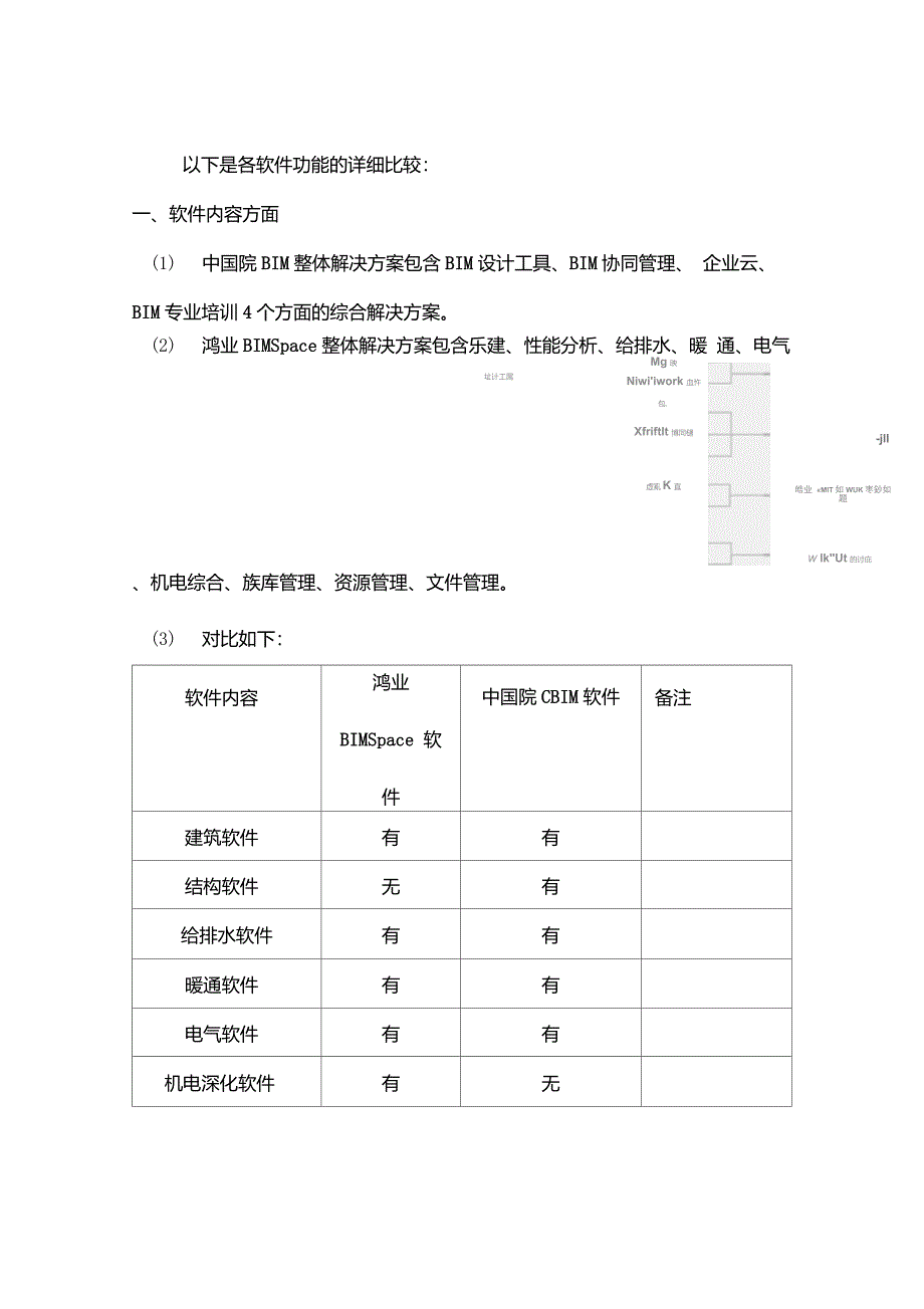 中国院CBIM软件与鸿业BIM软件分析对比报告_第2页