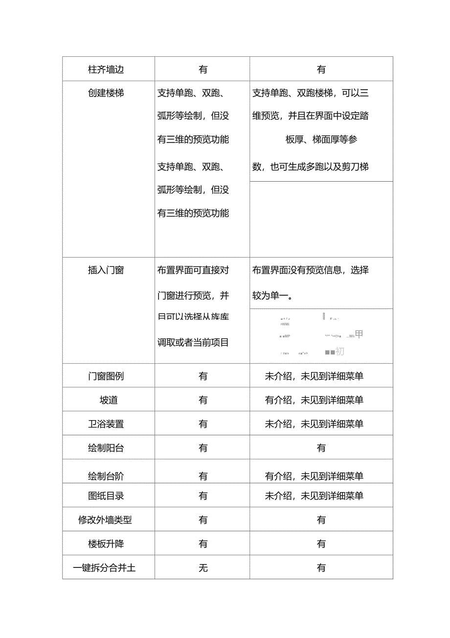 中国院CBIM软件与鸿业BIM软件分析对比报告_第5页