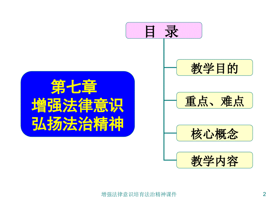 增强法律意识培育法治精神课件_第2页