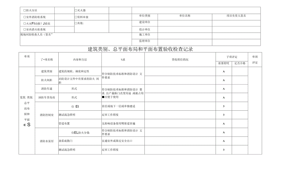 建设工程消防验收记录表_第2页