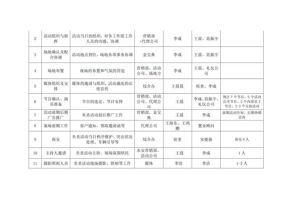 老客户联谊活动方案_第3页