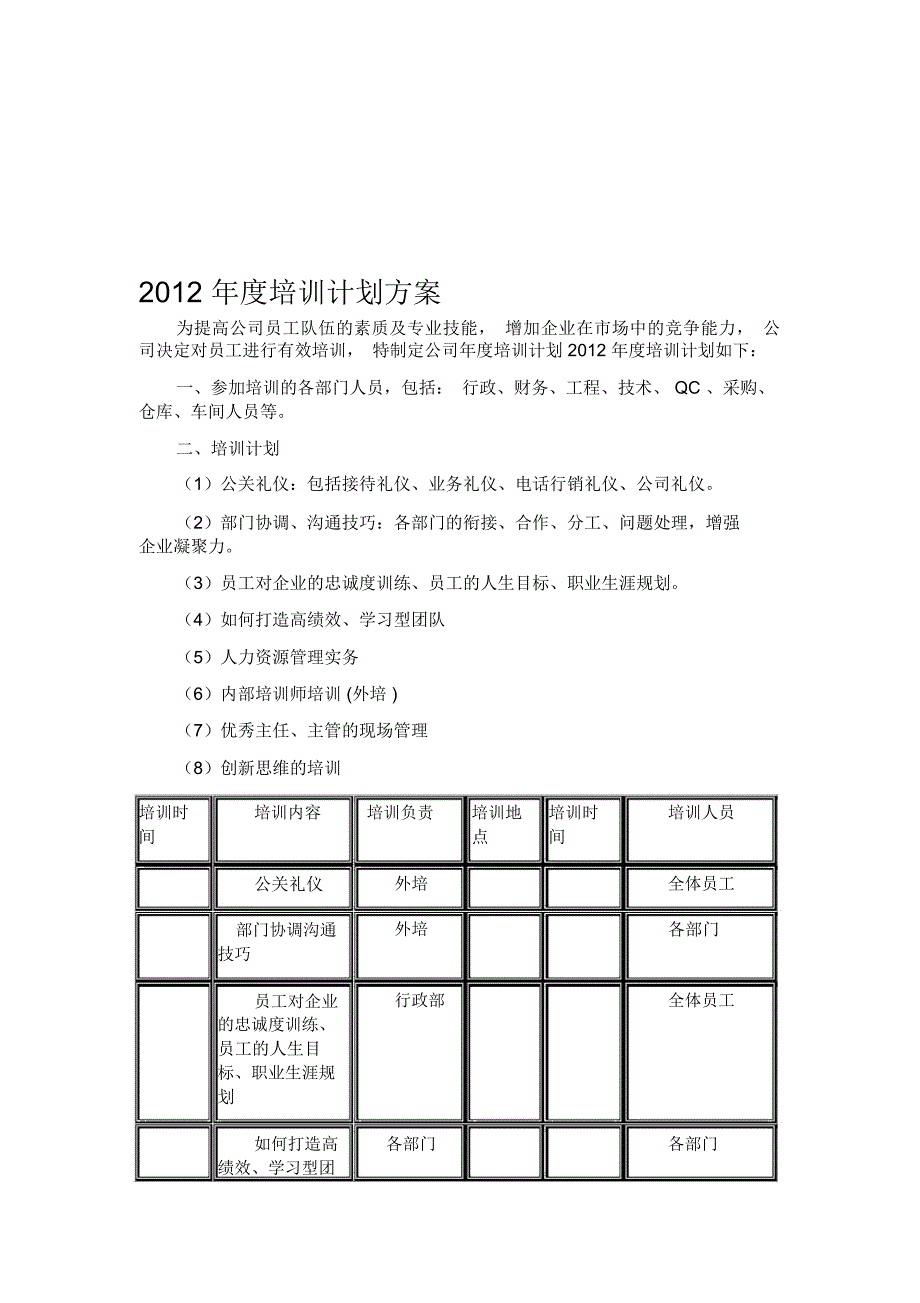 年度培训计划方案精品资料_第1页