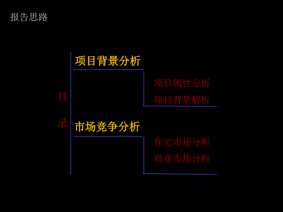 长乐坡村改造项目市场初判_第2页