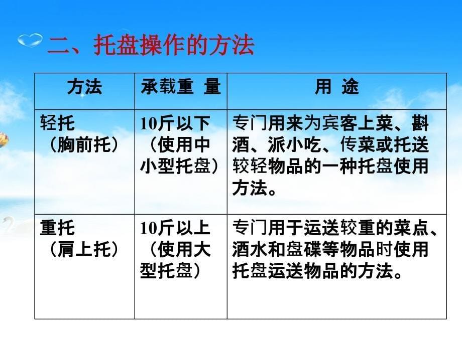 托盘基础知识PPT课件_第5页