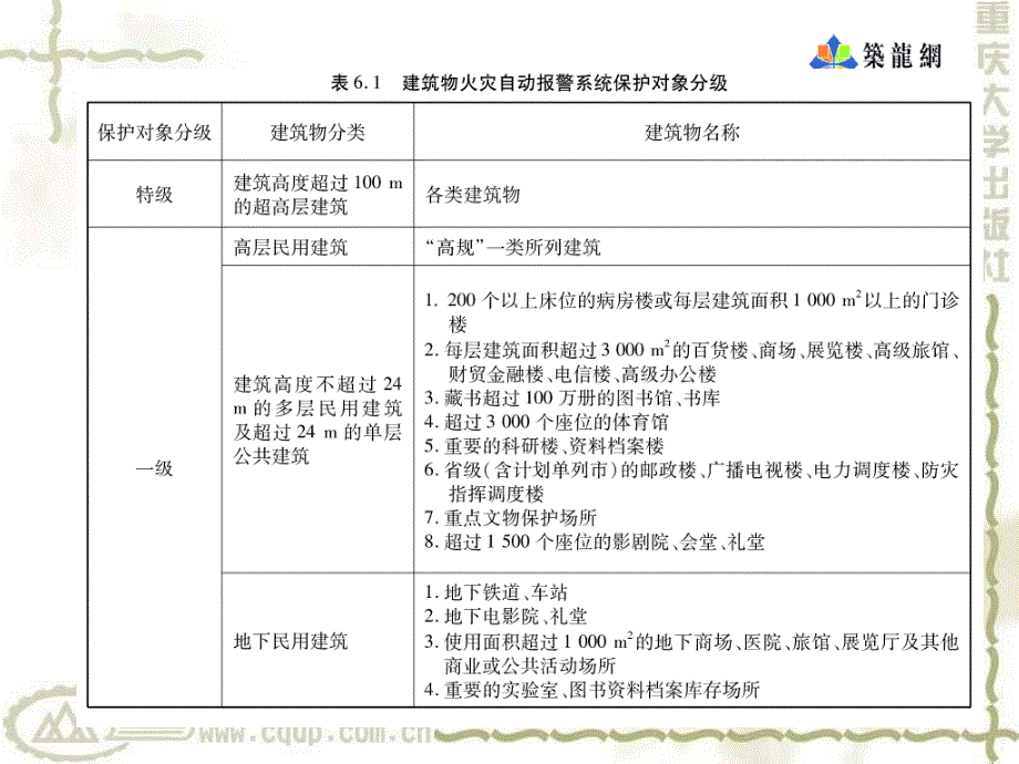 火灾报警与消防联动.ppt_第3页