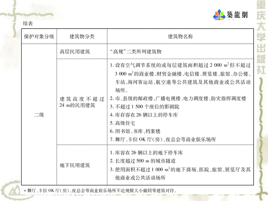 火灾报警与消防联动.ppt_第4页