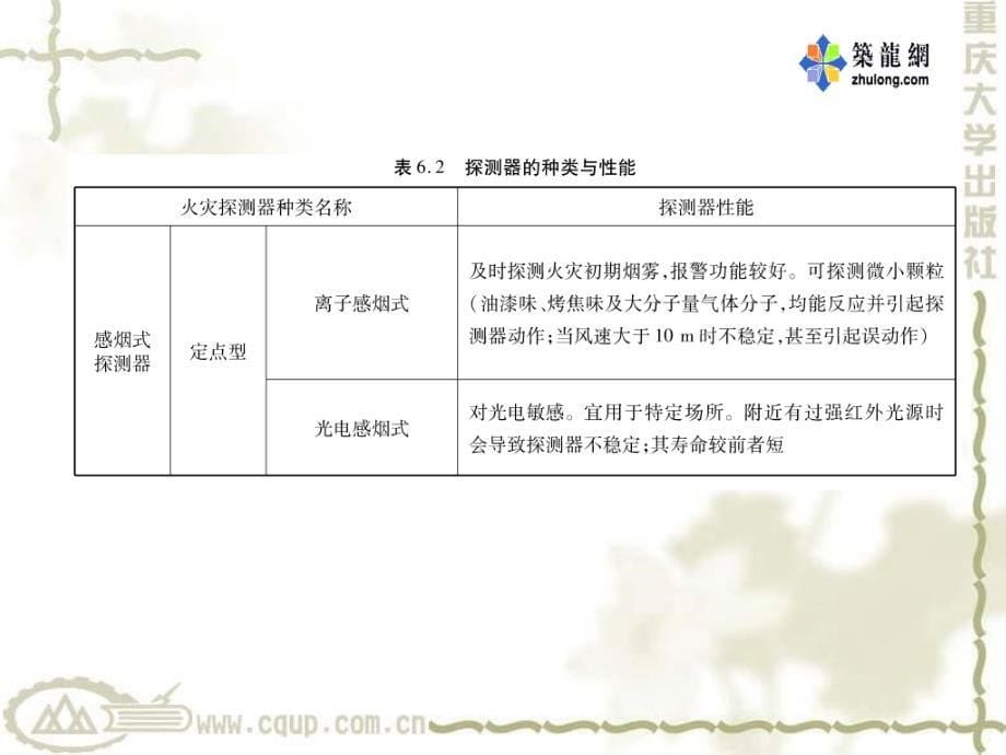 火灾报警与消防联动.ppt_第5页