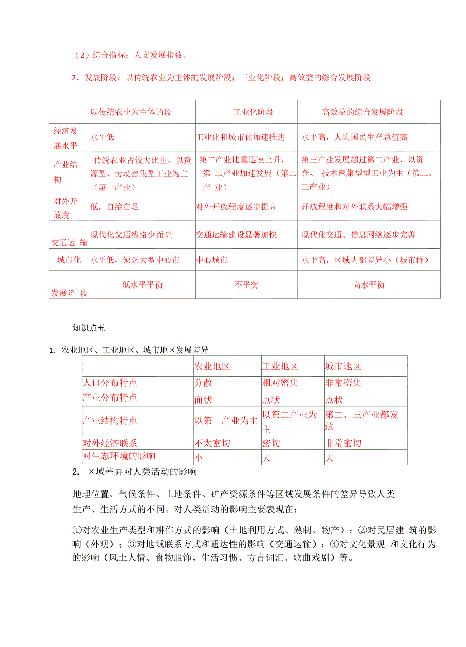 2020学考复习必修三区域的含义和区域发展阶段_第2页