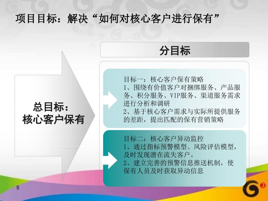 陕西移动核心客户保有项目_客户细分模型_第5页