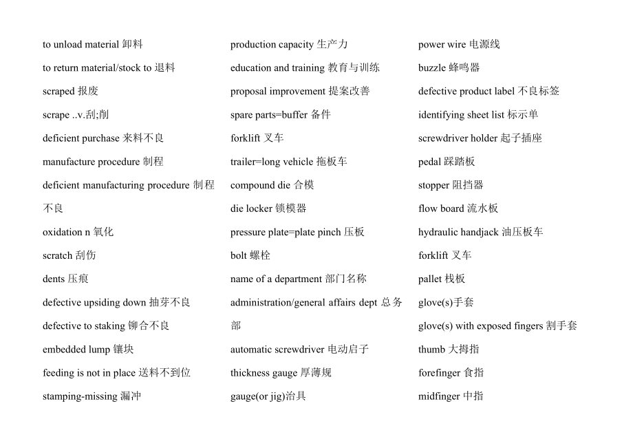 实用机械专业英语词汇表.doc_第3页