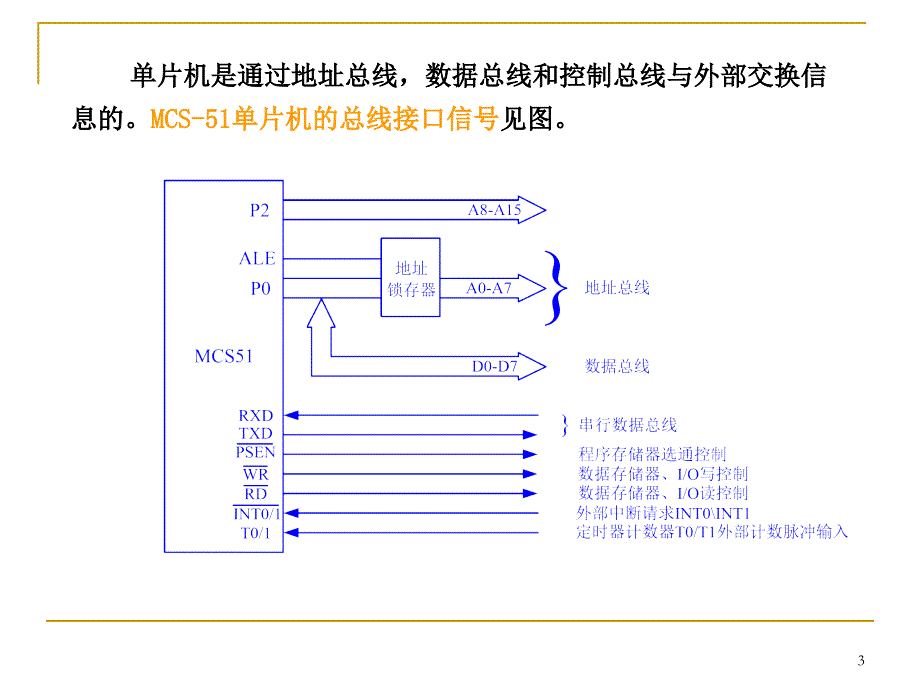 单片机原理及应用：第6章 MCS-51系列单片机的扩展技术_第3页